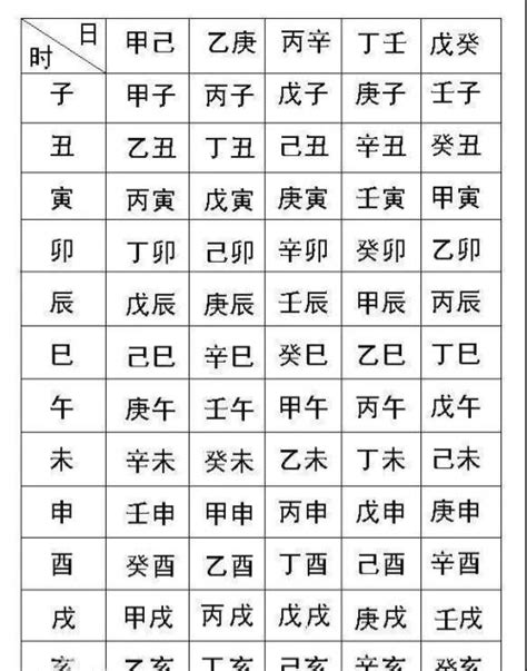 命格屬什麼|生辰八字查詢，生辰八字五行查詢，五行屬性查詢